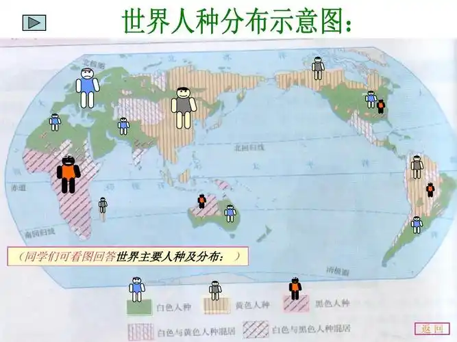 2世界的人种语言和宗教(共30张ppt)