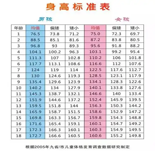 【直播预告】明天15点 内分泌联合儿科医生进行生长发育专题讲座_儿童