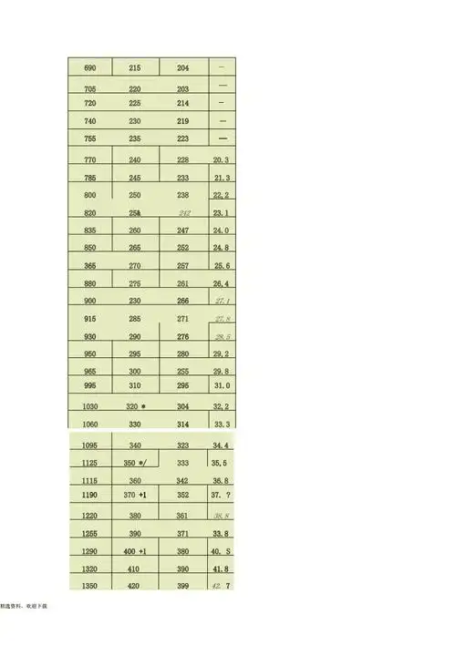 不锈钢材料硬度对照表.docx
