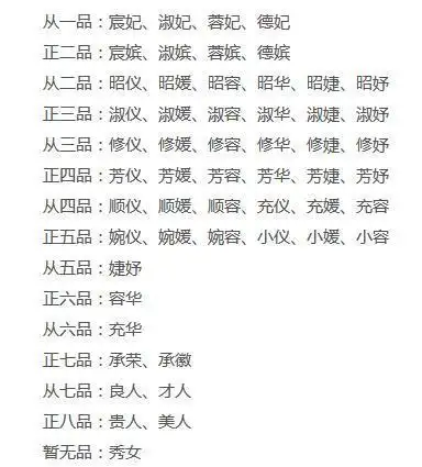 qq古代宫廷群嫔妃职位