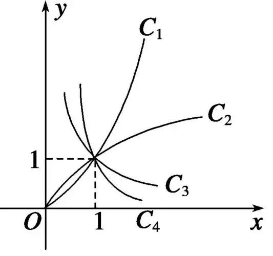 已知函数f (x )在[-5,5]上是偶函数,f (x )在[0,5]上是单调函数,且f