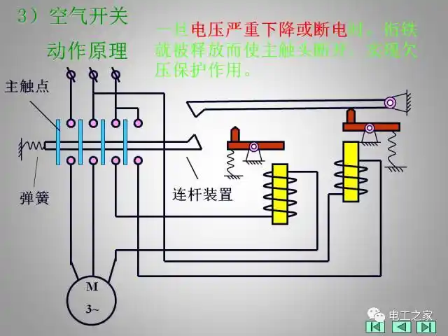 讲解自动空气开关