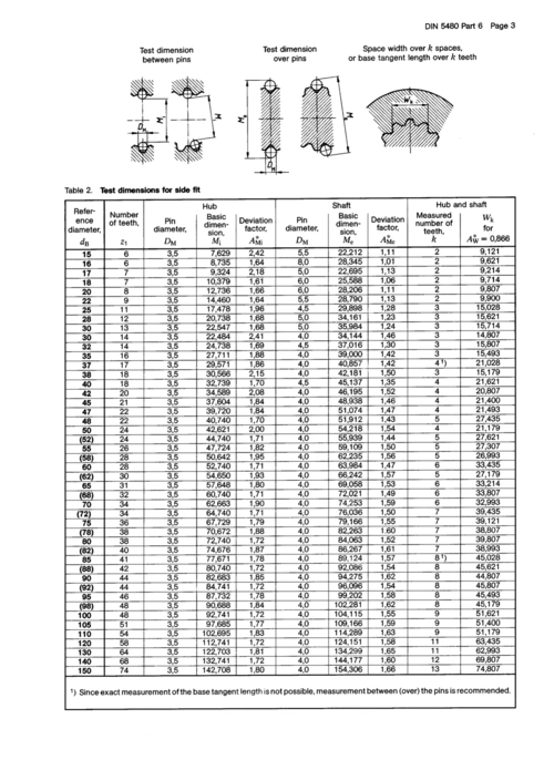 din 5480德国渐开线花键标准