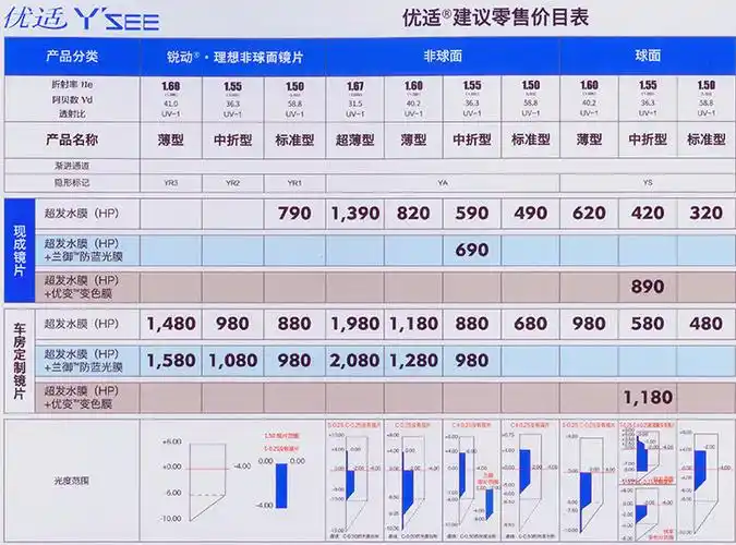 豪雅优适镜片价格表