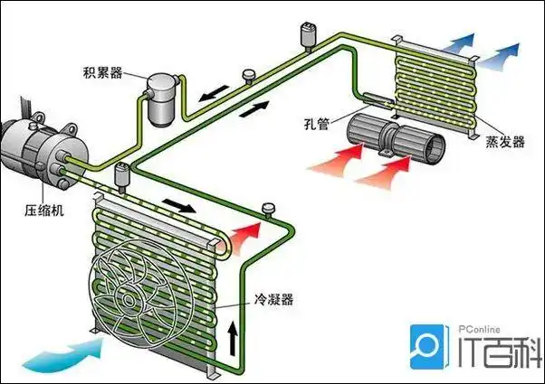 空调系统的组成及其功能【图文介绍】