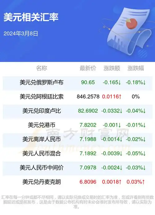 2024年3月8日今天1美元兑换多少英镑-美元汇率 - 南方财富网