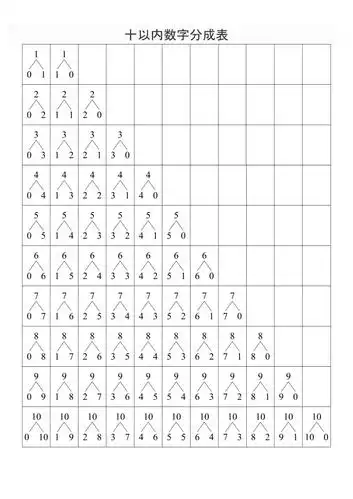 10以内的数字分成表精修版