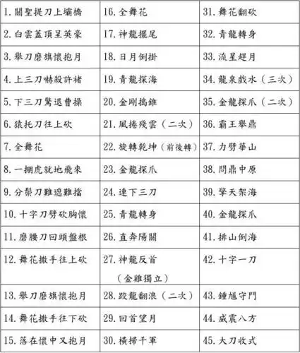 其它考试 青龙偃月刀(春秋大刀)刀谱 - 社团法人台湾陈氏太极拳 第1页