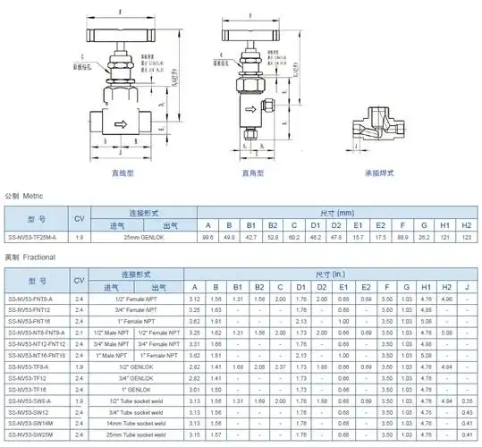 阀门 针阀 进口高压气体针型阀可面板安装  多种连接形式:焊接管,gen