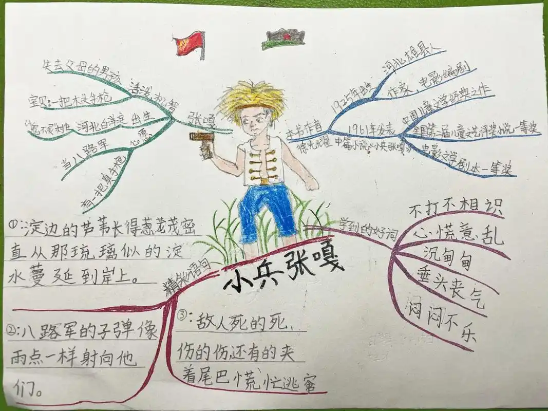 中国红色经典绘本《小兵张嘎》阅读笔记 第一次用思维导图和孩子一起