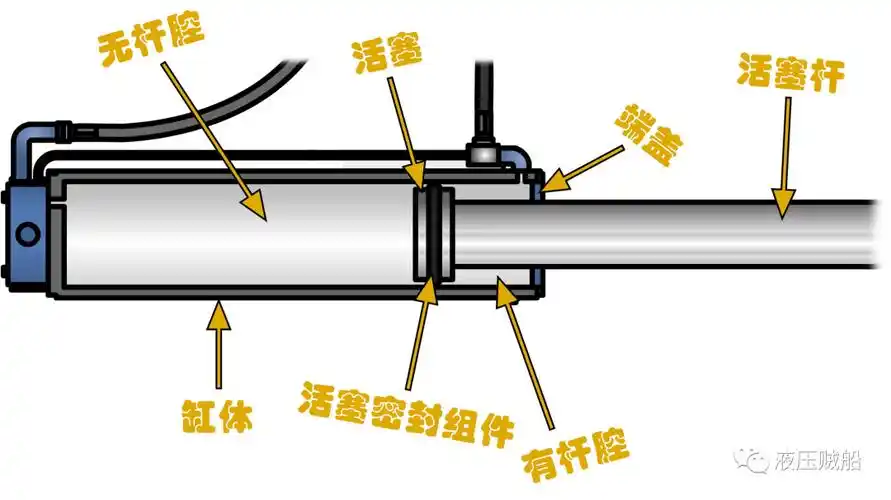 液压缸的基础知识