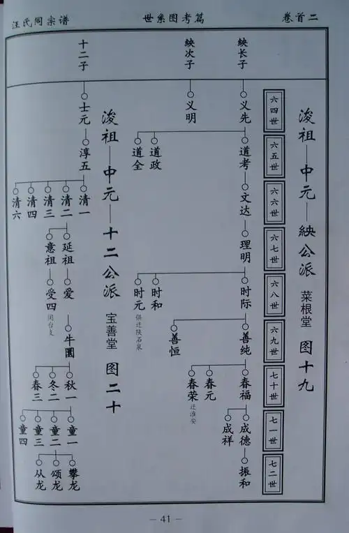 鄂豫皖三省汪氏越国堂金寨周边同宗谱世系图