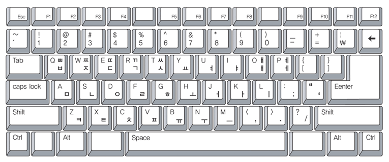 给你细说xp系统输入法添加韩文输入的流程
