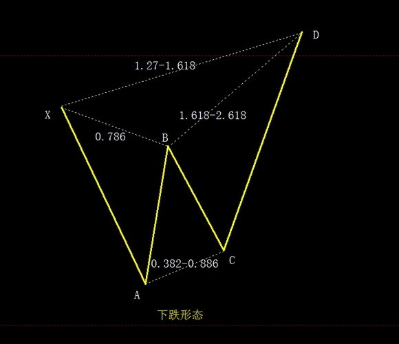 股票k线蝴蝶形态理论图解