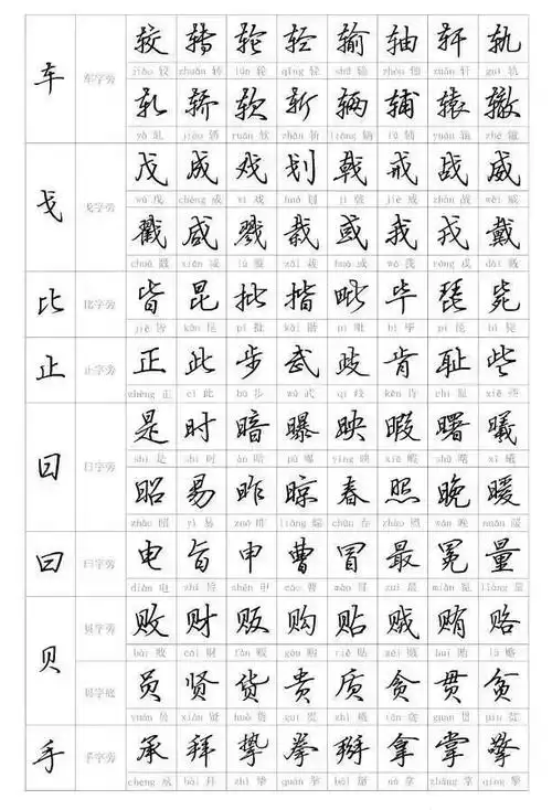 硬笔行书字帖入门教程偏旁部首