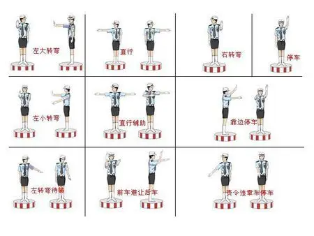 图中警察手势为什么信号