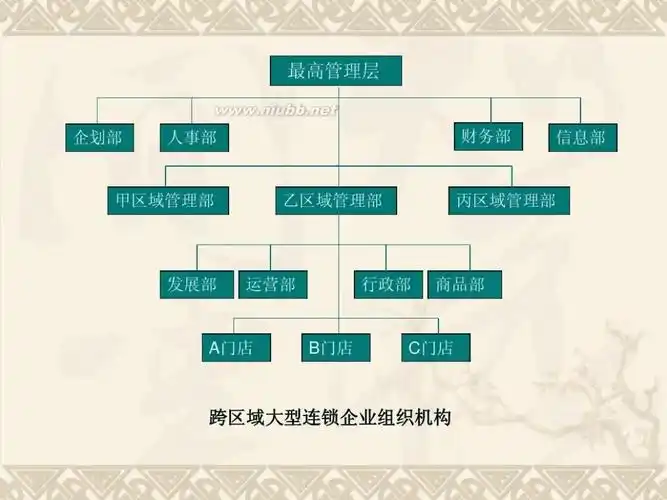 连锁经营管理有什么优势