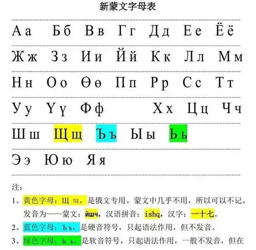 苏联人废除了蒙古的回鹘蒙文,并用自己的西里尔字母为蒙古创建了一套