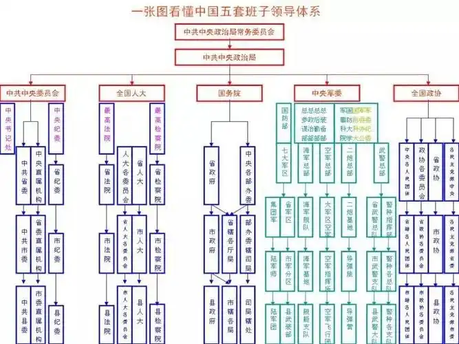 就知道好像沙瑞金书记最大,其他官员到底谁比谁大,各自是什么级别,有