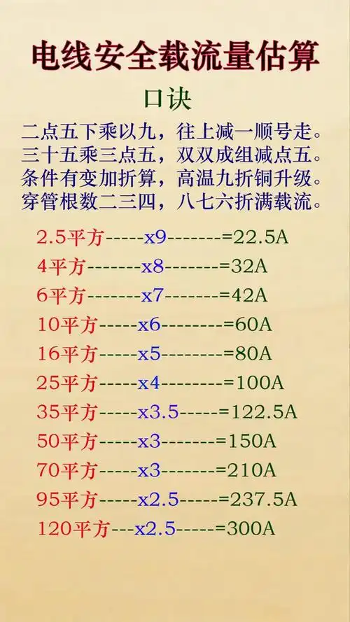 电线安全载流量估算口诀. ·二点五下乘以九,往上减一顺号走