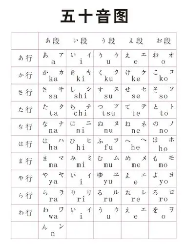 日语常见的长音平假名怎么用?怎么办?