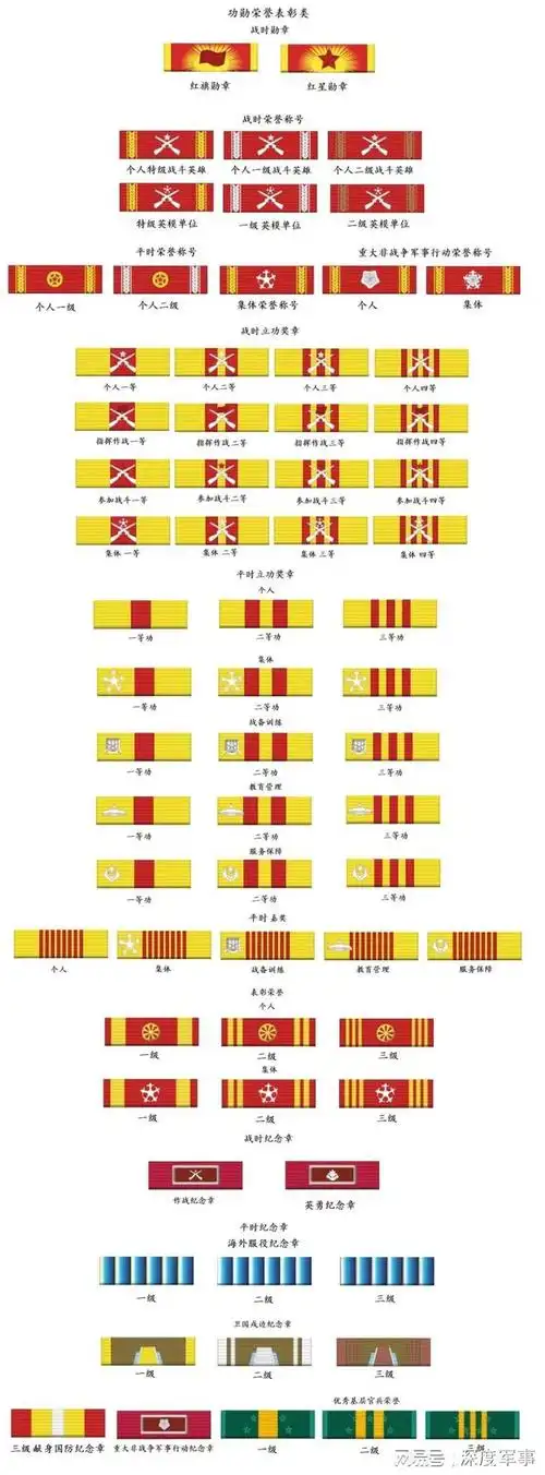 解放军开始启用2023版略章,原来的资历章逐渐向勋表过渡|军衔|军官