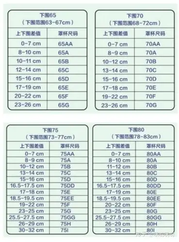 而字母代表的罩杯,根据计算方法意思就是75b的实际下胸围是75cm的女生