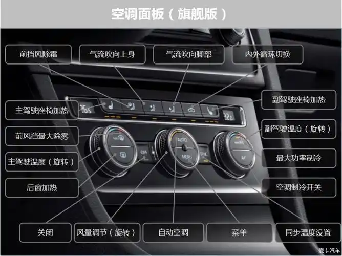 关于大众车内功能图片讲解