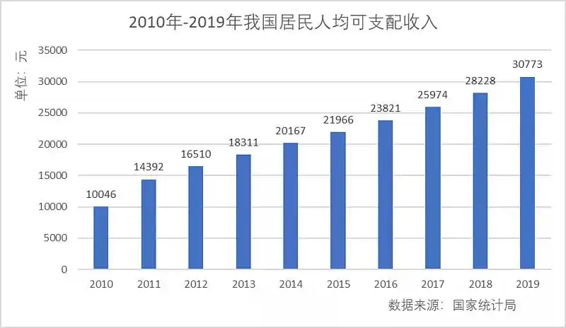 1,中国中等收入人群破4亿,消费升级迫在眉睫