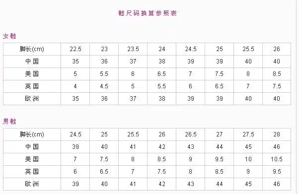 15 擅长:文学服装/首饰生活常识运动用品 旧鞋号39相当于标准鞋号245