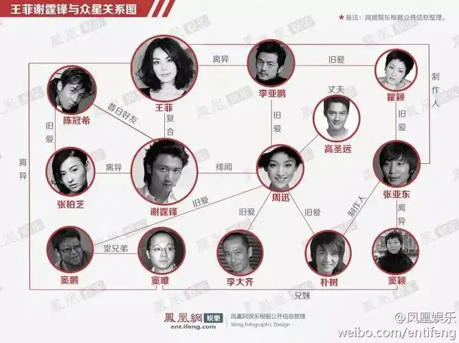王菲与周迅,娱乐圈最复杂的爱恨情仇,都能如此笑看