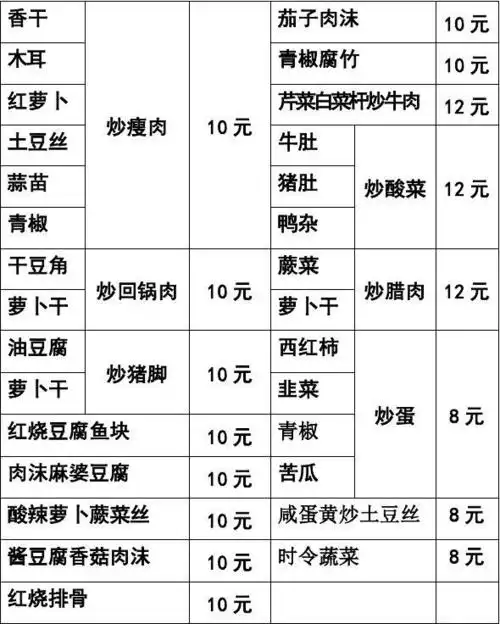 土菜馆盒饭菜单11