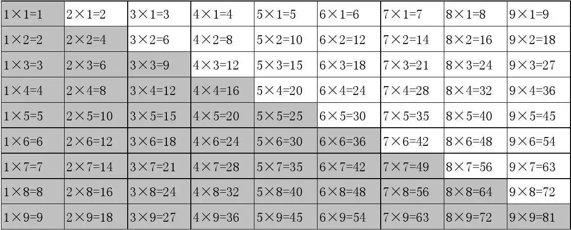 九九乘法算式表(大九九乘法口诀表