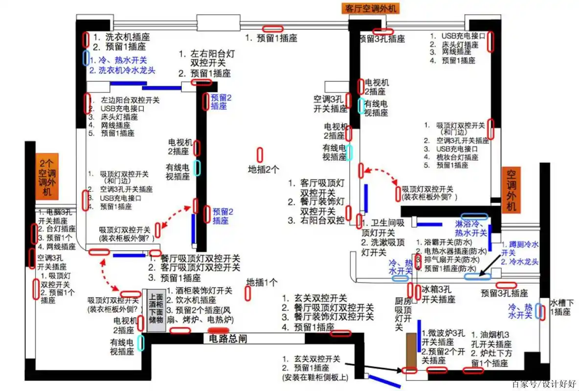 家庭装修,同一电路回路可以使用粗细不同的电线吗