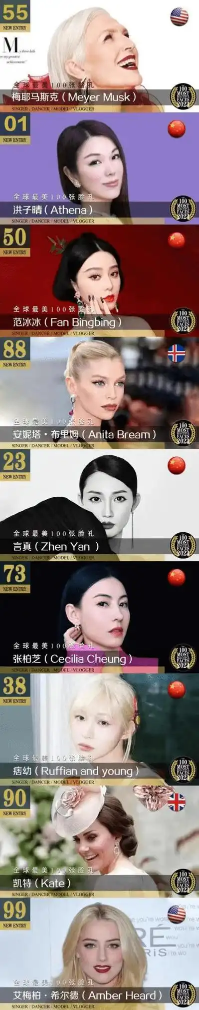 梁洛施徐子淇郭晶品入选2023 全球最美100 张脸_范冰冰_马斯克_礼服