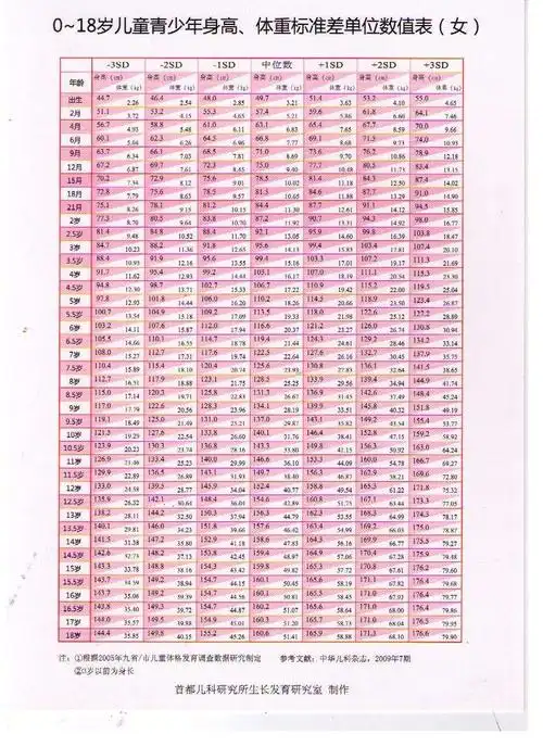 体重226466kg,女宝宝身长447550cm,体重226465kg婴儿身高体重标准会
