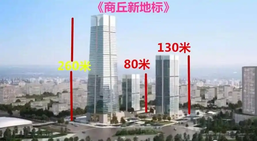 112亩绿地中央广场项目▼▼▼商丘绿地中央广场商丘又一个新地标将