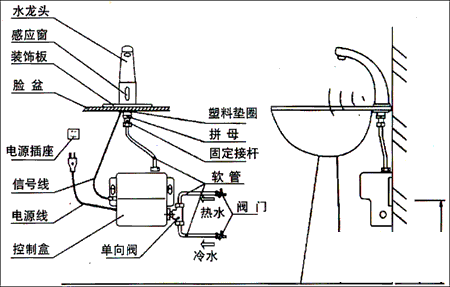 了解水龙头结构图与原理 排除水龙头故障