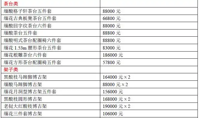 2015年红木家具价格表 红木时代到来