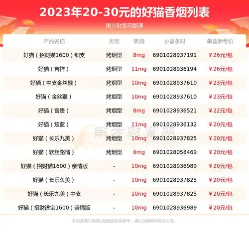 2030元的好猫香烟都有哪些2023年