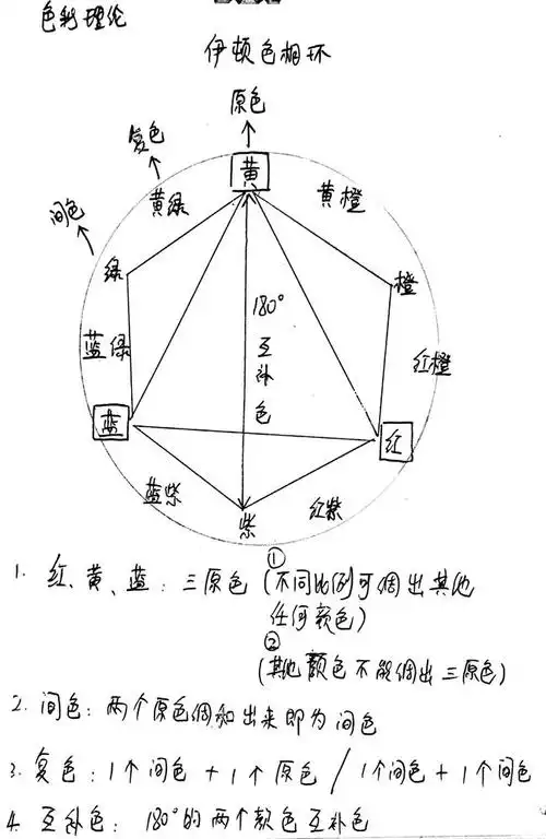 想要原创,先从色彩理论开始认知 1 三原色是红黄蓝三个基础色,通过不