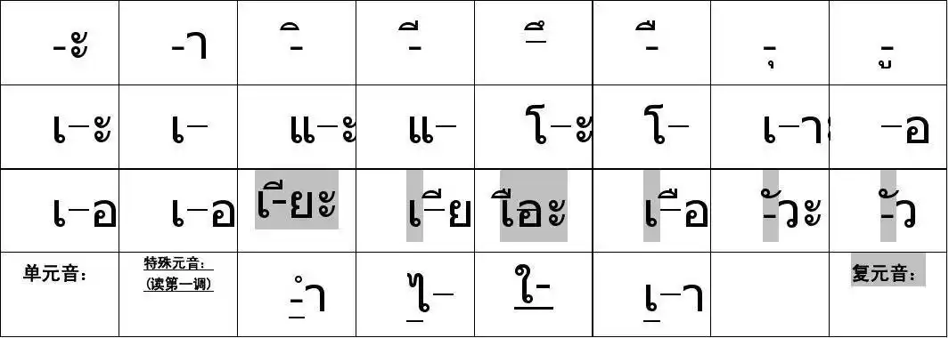泰语元音.声调
