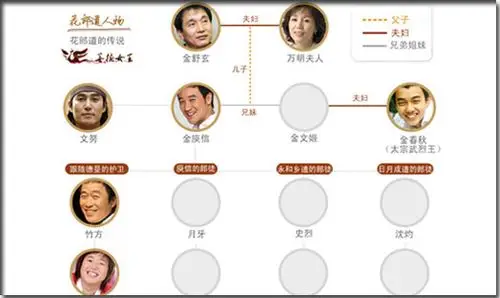 《善德女王》:韩国史上最复杂历史剧人物关系谱