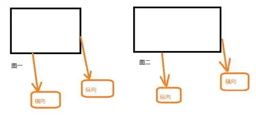 在计算设置的 基础部分有:十字形相交,纵向贯通,横向不贯通 我分不