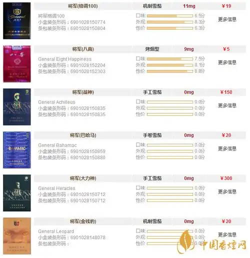 将军香烟价格表和图片一览 将军香烟多少钱一盒