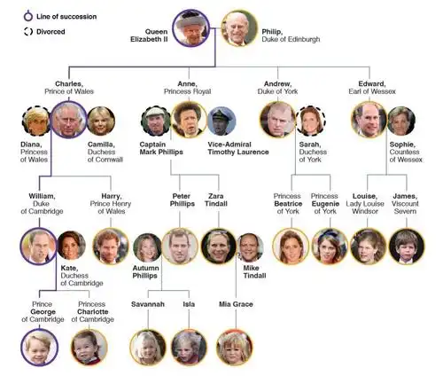 凯特王妃又怀上了!感觉英国人民已经开始想名字了呢