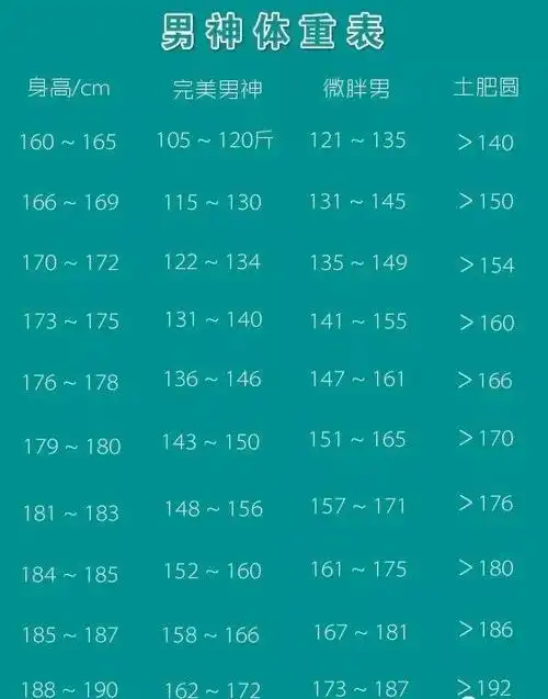 这份男神体重表,激怒了整个健身圈~|体脂率|腰围|减脂|肌肉_网易订阅