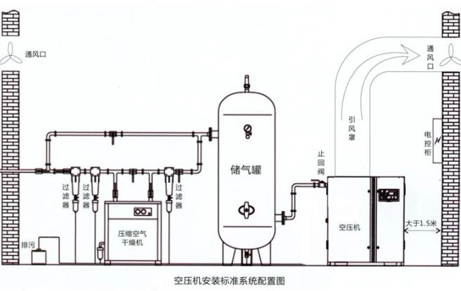 空压机冷干机安装图文结合介绍