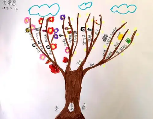 李素恩2019暑假班思维导图与绘画作品集