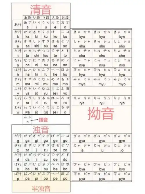 五十音浊音拗音